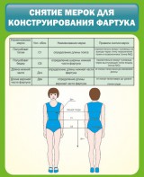 Стенд "Снятие мерок для конструирования фартука" - fgospostavki.ru - Югорск