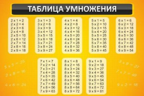 Стенд "Таблица умножения" Вариант 1 - fgospostavki.ru - Югорск