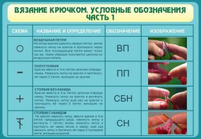 Стенд "Вязание крючком. Условные обозначения. Часть 1" - fgospostavki.ru - Югорск