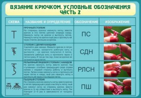 Стенд "Вязание крючком. Условные обозначения. Часть 2" - fgospostavki.ru - Югорск