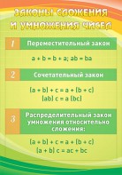 Стенд "Законы сложения и умножения чисел" - fgospostavki.ru - Югорск