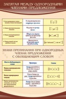 Стенд "Запятая между однородными членами предложения" - fgospostavki.ru - Югорск