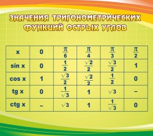 Стенд "Значения тригонометрических функций острых углов" - fgospostavki.ru - Югорск