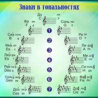 Стенд "Знаки в тональностях" - fgospostavki.ru - Югорск