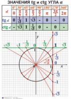 Комплект таблиц. Алгебра 7-11 класс - fgospostavki.ru - Югорск