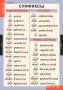 Комплект таблиц. Русский язык. Основные правила и понятия 1-4 классы. - fgospostavki.ru - Югорск