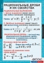 Комплект таблиц. Алгебра 8 класс. - fgospostavki.ru - Югорск
