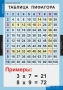 Комплект таблиц. Математика. Математические таблицы для начальной школы. - fgospostavki.ru - Югорск