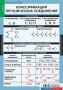 Комплект таблиц. Химия. Органическая химия. - fgospostavki.ru - Югорск